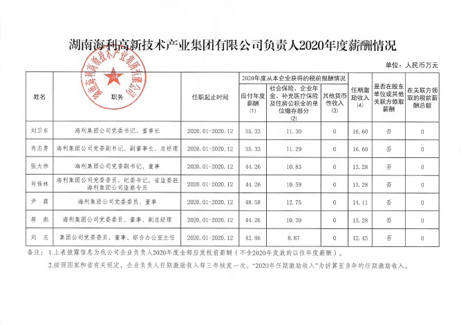 海利集团,长沙杀虫剂,长沙光气衍生物,长沙氨基酸保护剂,长沙锂离子电池材料